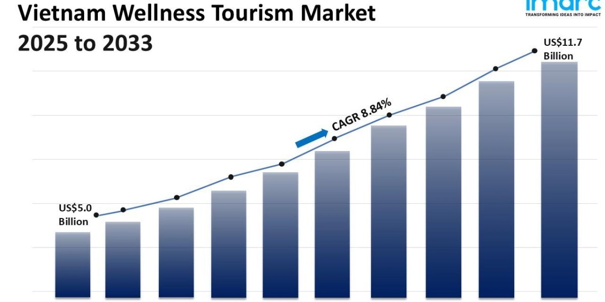 Vietnam Wellness Tourism Market Size, Share, Growth, Trends and Forecast 2025-2033