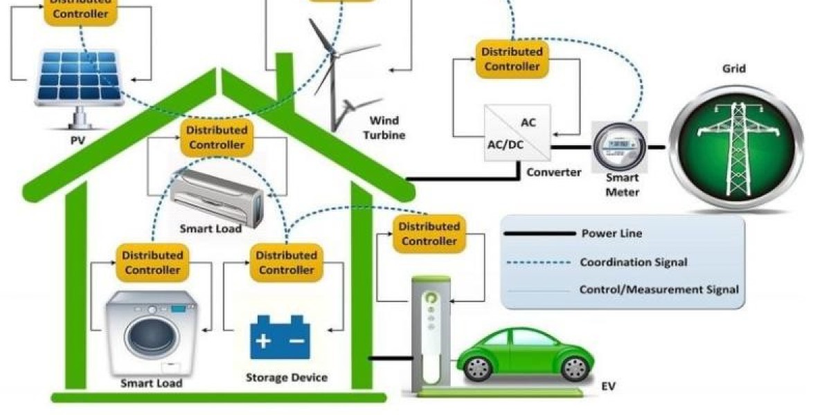 Future Directions for Intelligent Energy Management Systems Market: Technology and Product Development