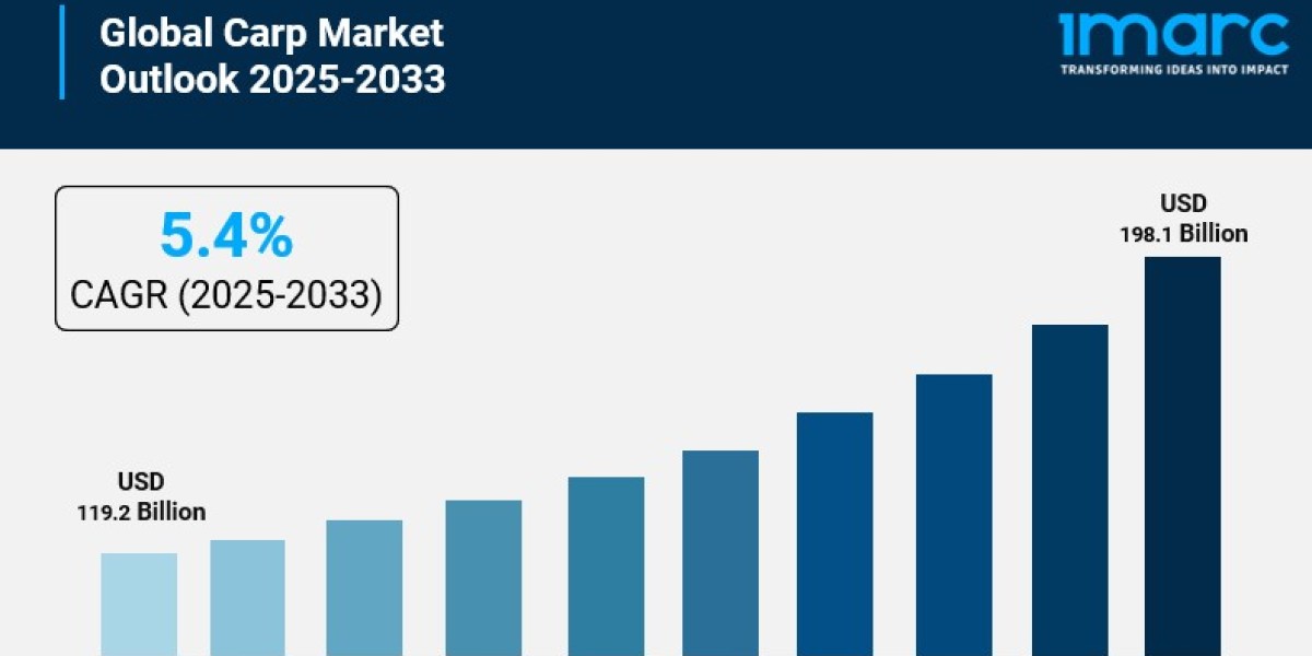Carp Market Analysis, Price Trends and Regional Growth Forecast by 2033
