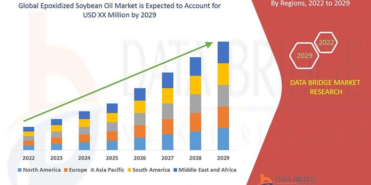 Epoxidized Soybean Oil Market Revenue Forecast: Growth, Share, Value, and Trends