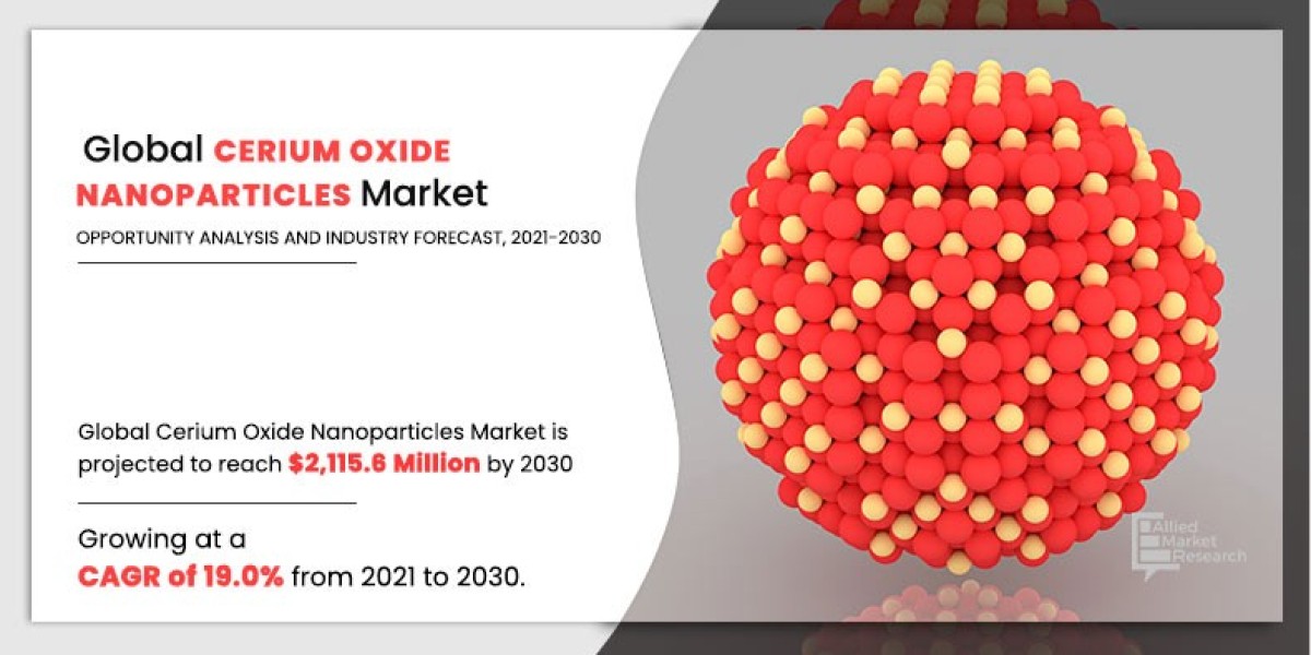 Cerium Oxide Nanoparticles Market Growth and Size, Industry Report 2025 to 2030