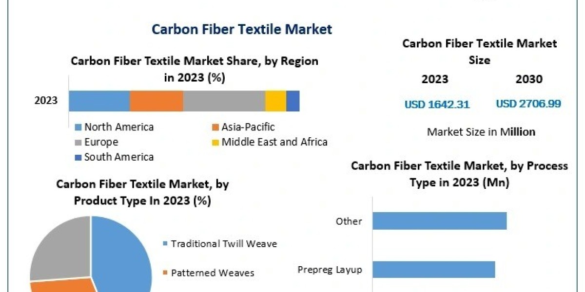 What Makes Resin Infusion the Leading Process in Carbon Fiber Textile Manufacturing?