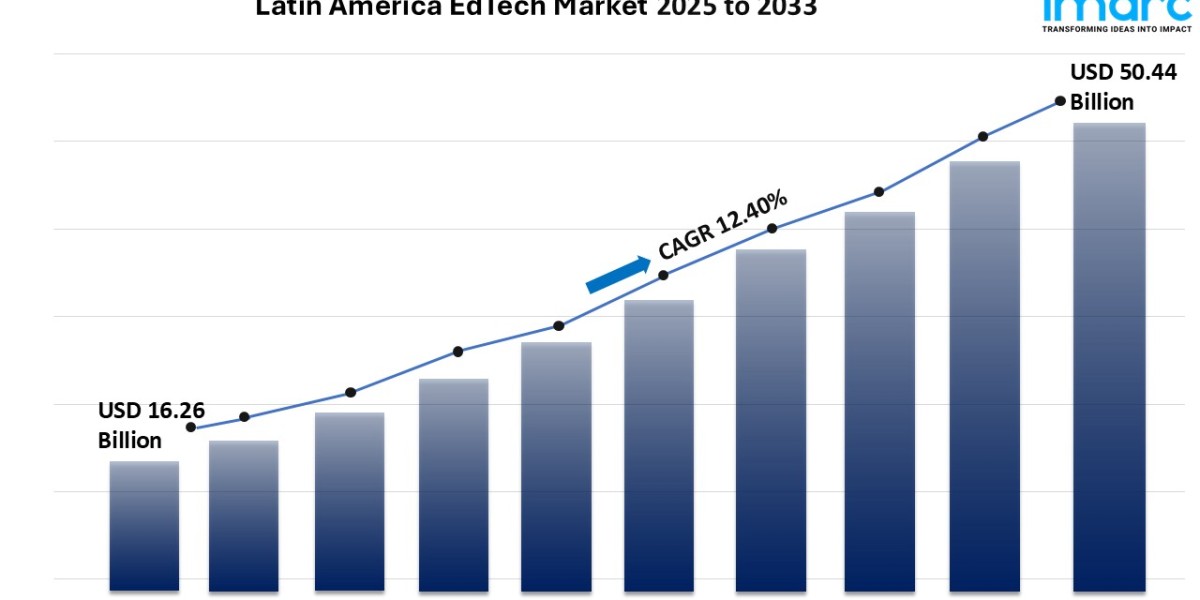 Latin America EdTech Market Projected Growth to USD 50.44 Billion by 2033