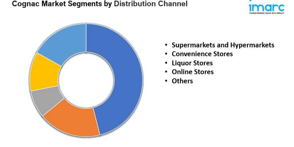 Cognac Market Size, Share, Industry Trends, Growth Factors and Forecast 2025-2033