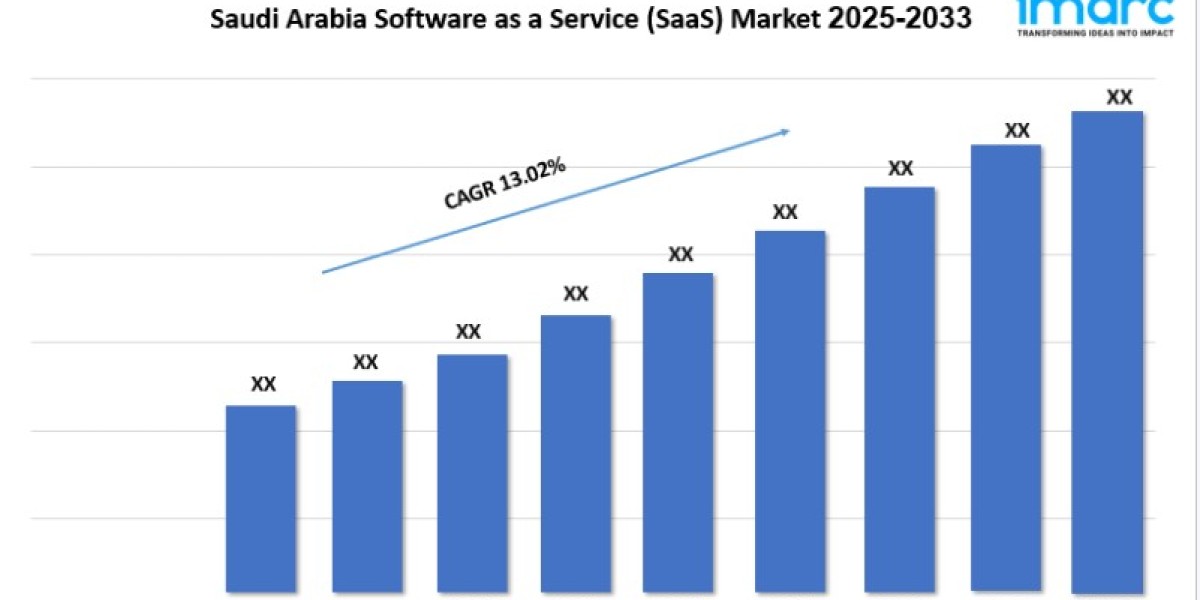 Saudi Arabia Software as a Service (SaaS) Market Report, Share & Forecast 2025-2033