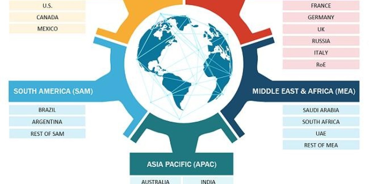 Resistance Bands Market Forecast to 2028