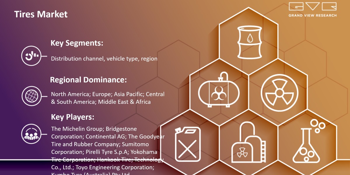 Tires Market Is Anticipated To Witness Significant Growth Prospects With Rising CAGR By 2030