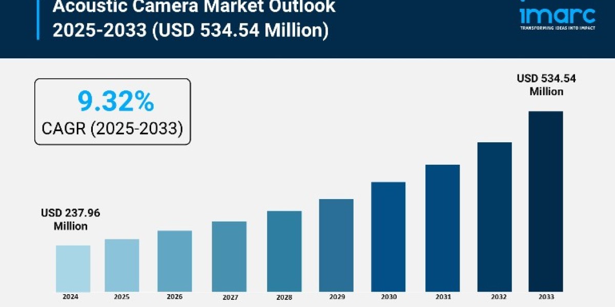 ACOUSTIC CAMERA MARKET 2025 | SHARE, DEMAND, AND FORECAST TILL 2033