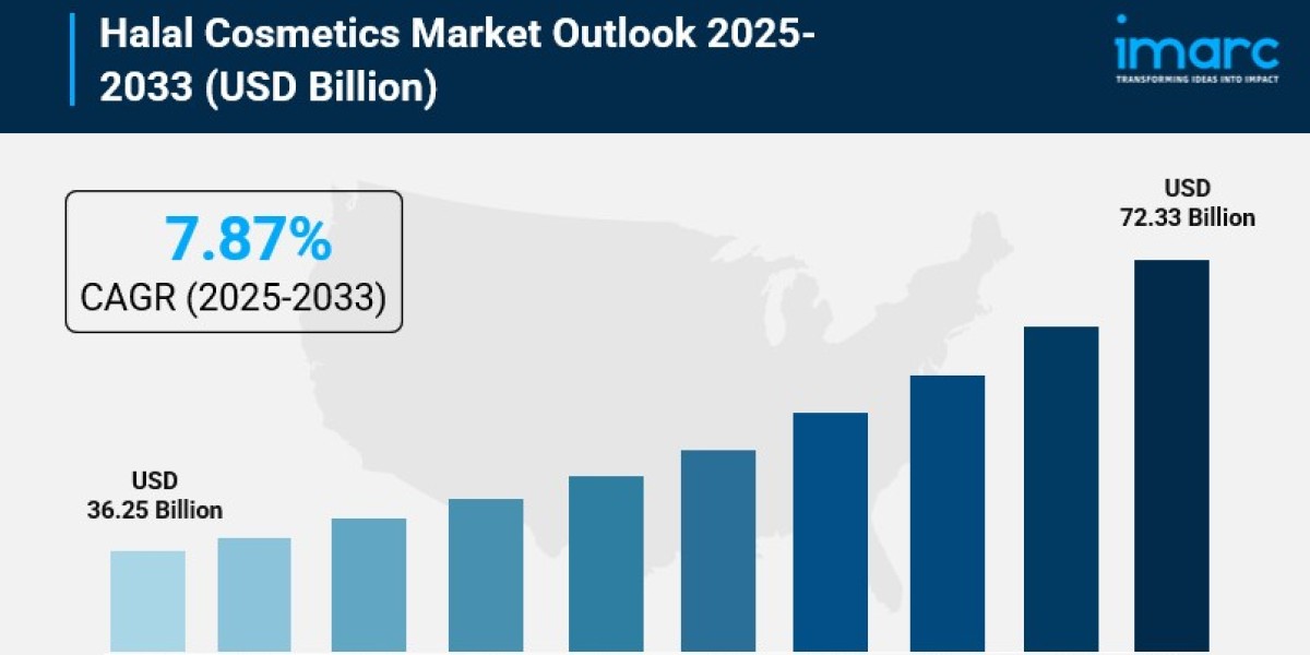 Halal Cosmetics Market Size, Trends, Key Players, Latest Insights and Forecast 2025-2033