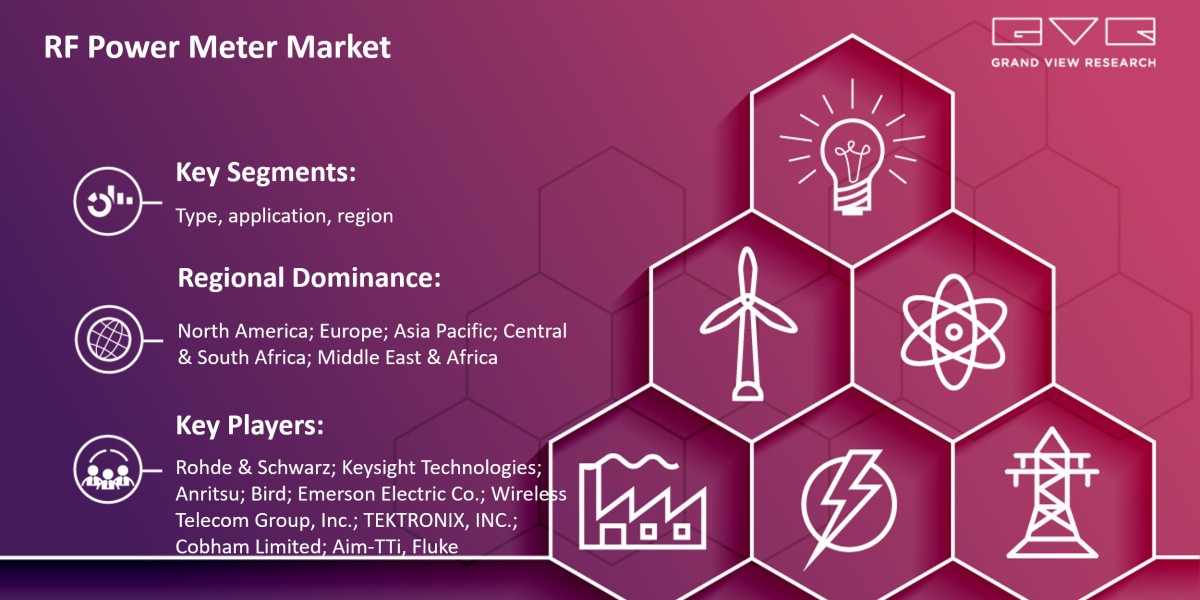 RF Power Meter Market Size Is Poised To Reach $5.01 Billion By 2030: Grand View Research Inc.