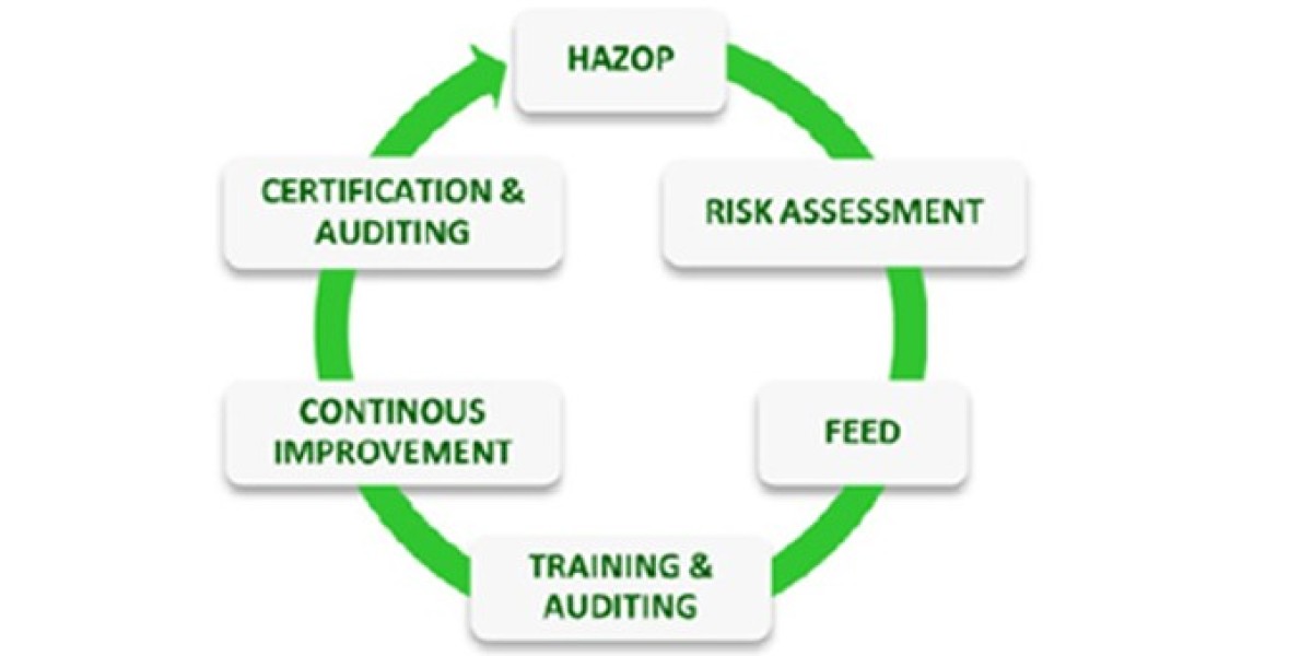 What to Expect During a Professional HAZOP Training Session