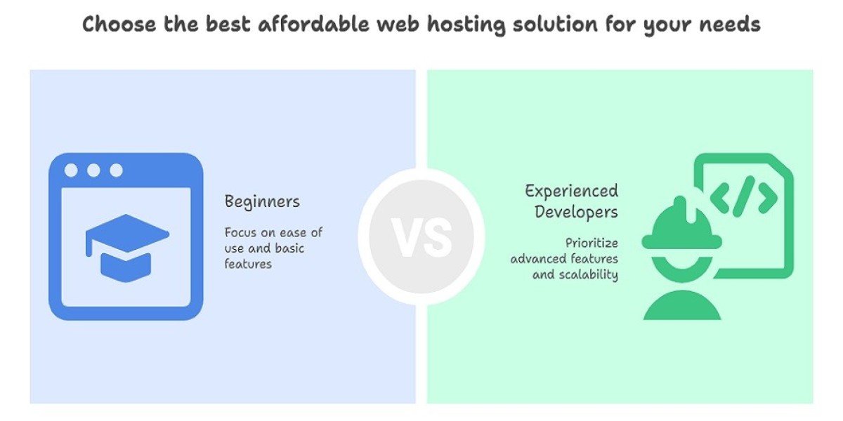 The Ultimate Checklist for Evaluating Affordable Web Hosting Companies