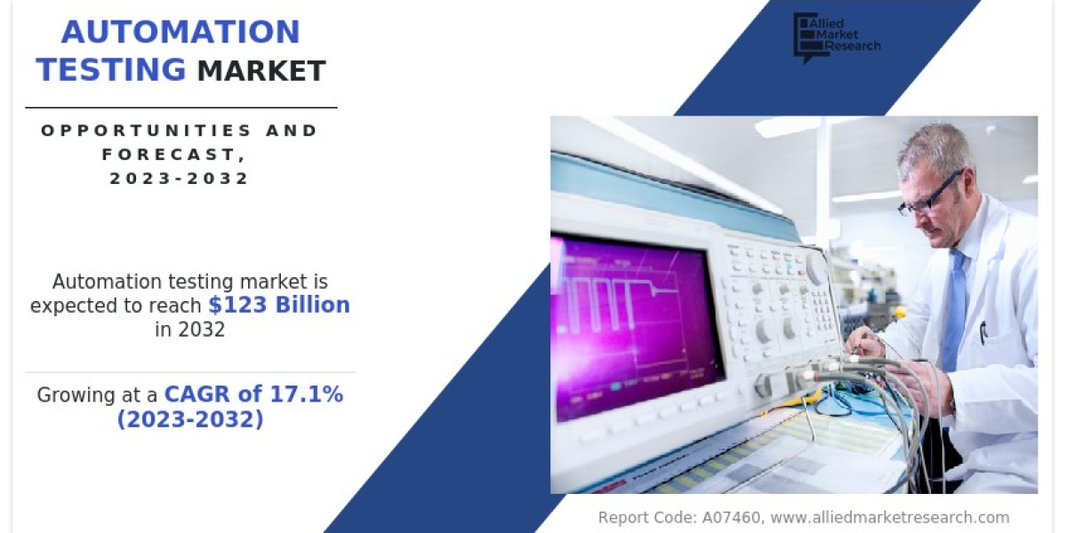 Automation Testing Market Growth Prospects 2022–2032 Across BFSI IT Telecom Healthcare and Retail Sectors