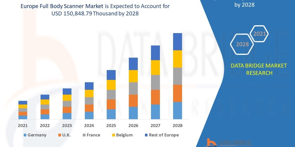 Europe Full Body Scanner Market Sees Surge in Security Technology Adoption