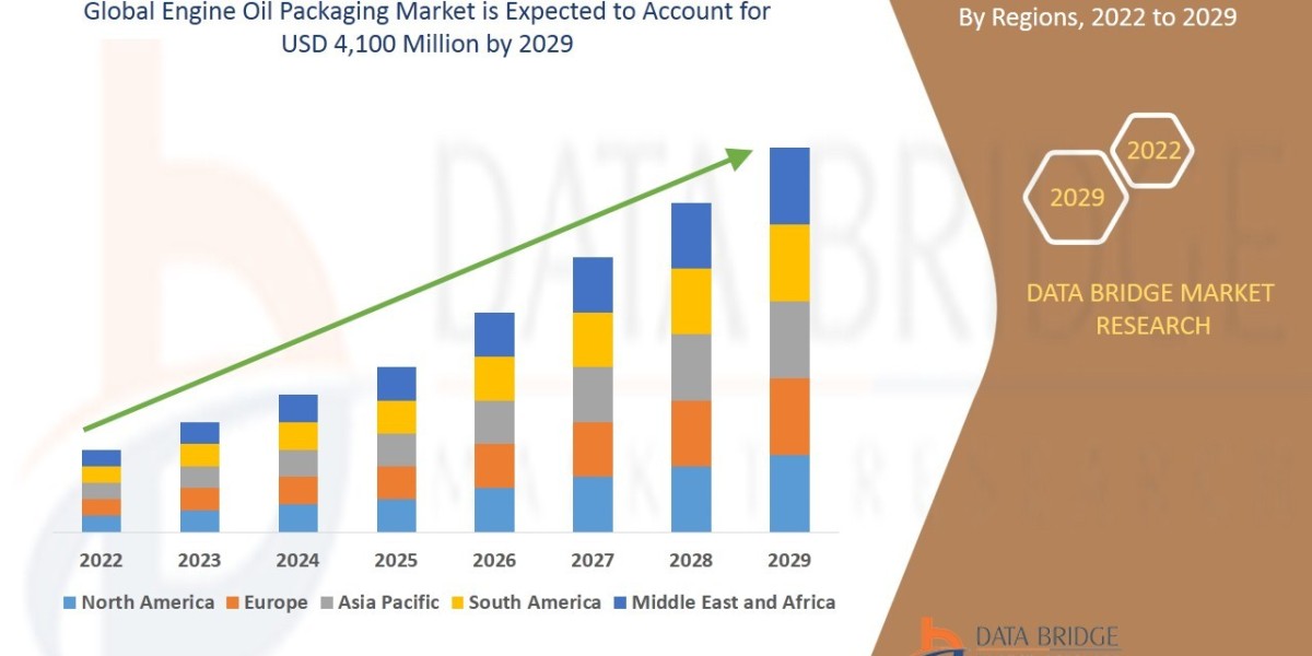Engine Oil Packaging Market Growth with Increasing Automotive Maintenance Demand