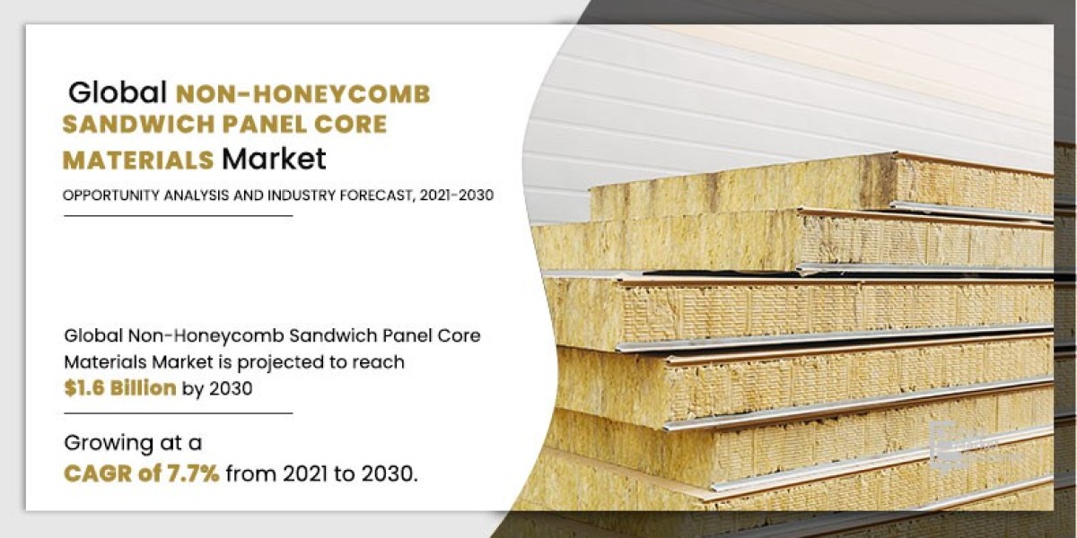 Non-Honeycomb Sandwich Panel Core Materials Market Growth and Global Industry Size Forecast to 2030