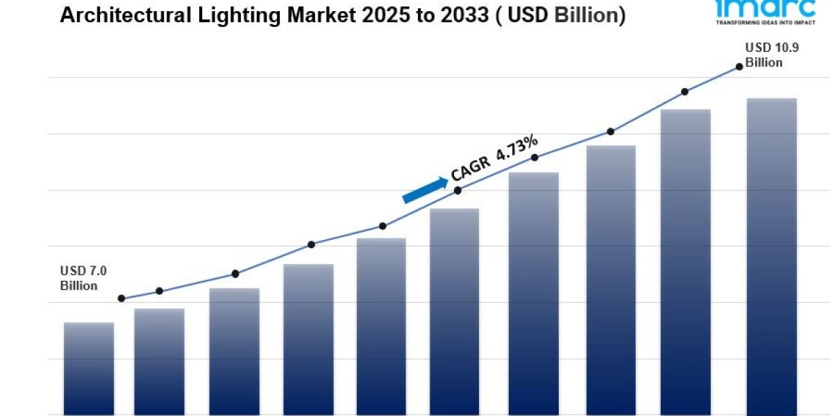 Global Architectural Lighting Market Trends, Report & Outlook