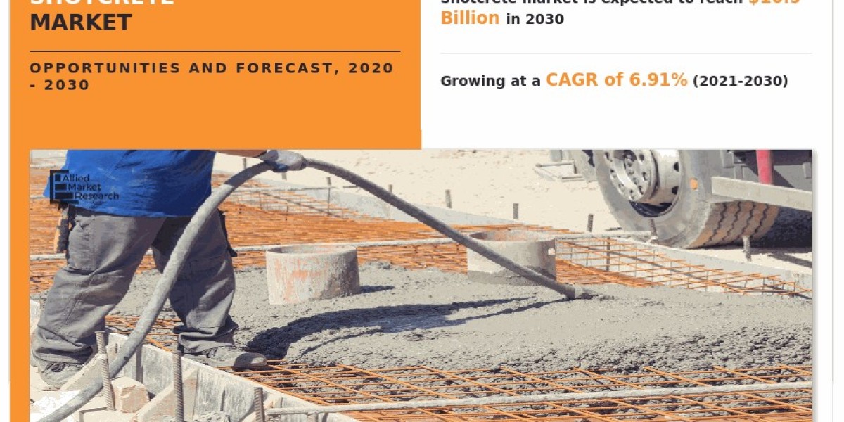 Shotcrete Market Size, Global Growth and Forecast, 2030