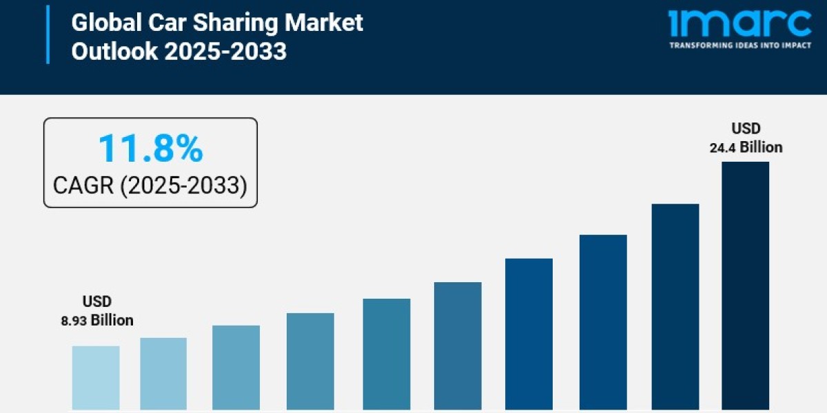 Car Sharing Market Analysis, Recent Trends and Regional Growth Forecast by 2033