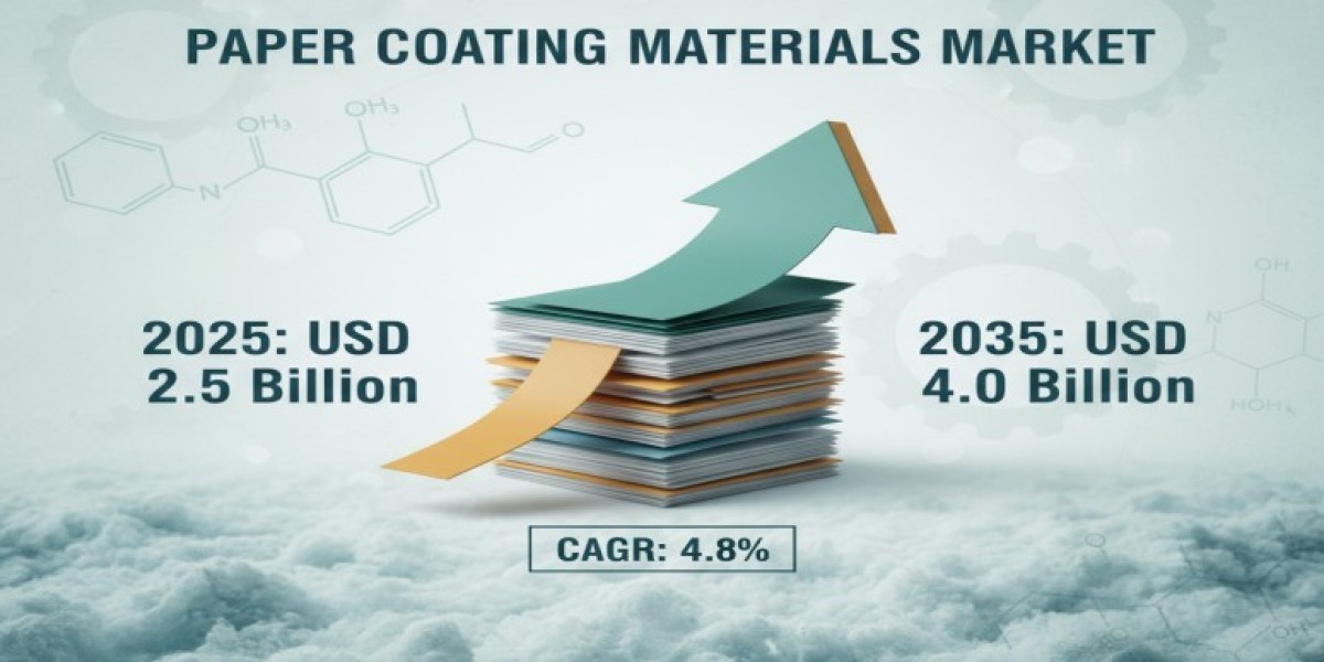 Paper Coating Materials Market 2025 | Scope of Current and Future Industry 2035
