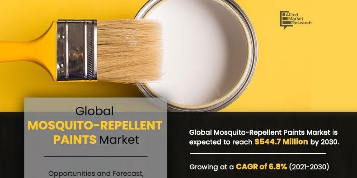Mosquito-Repellent Paints Market Trend, Business Opportunities, Future Growth, 2030
