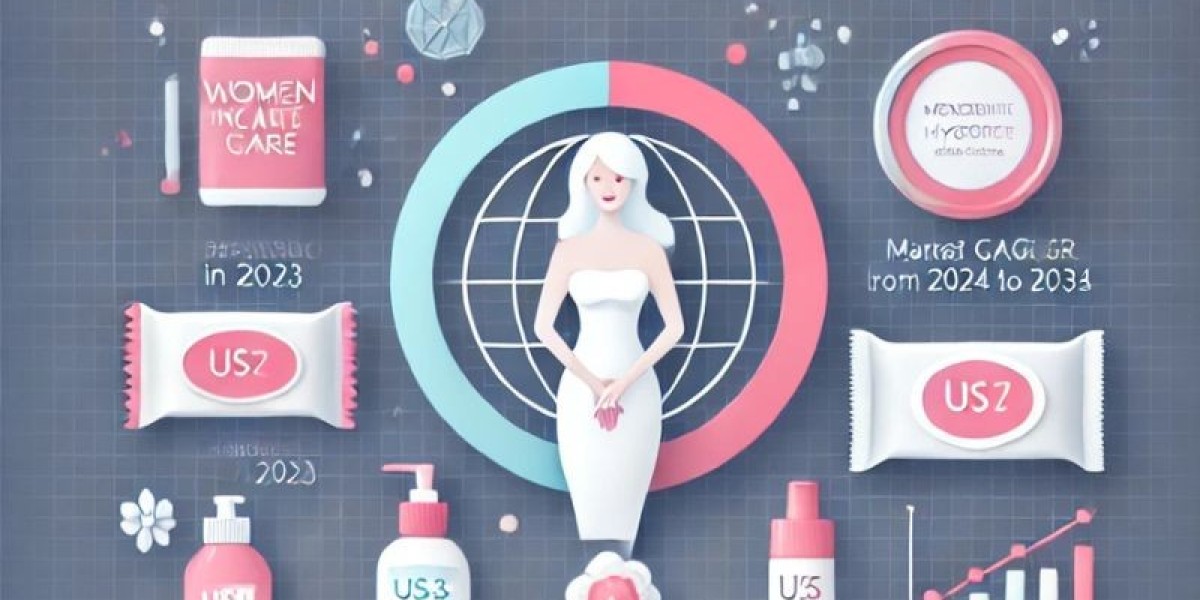 Emerging Opportunities in the Women Intimate Care Products Market