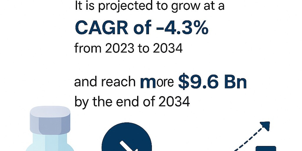 mRNA Vaccine Market Size 2034 (New Research) Report Reveals the Latest Trends and Growth Opportunities