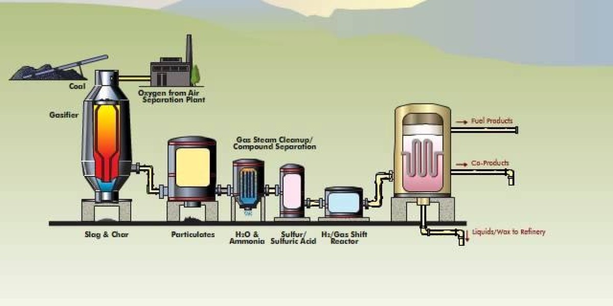 Global Coal-to-Liquid Market Outlook 2023–2033: Size, Share & Growth Trends