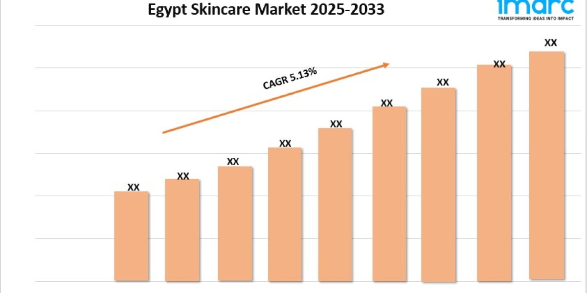 Egypt Skincare Market Growth, Size and Trends Forecast 2025-2033