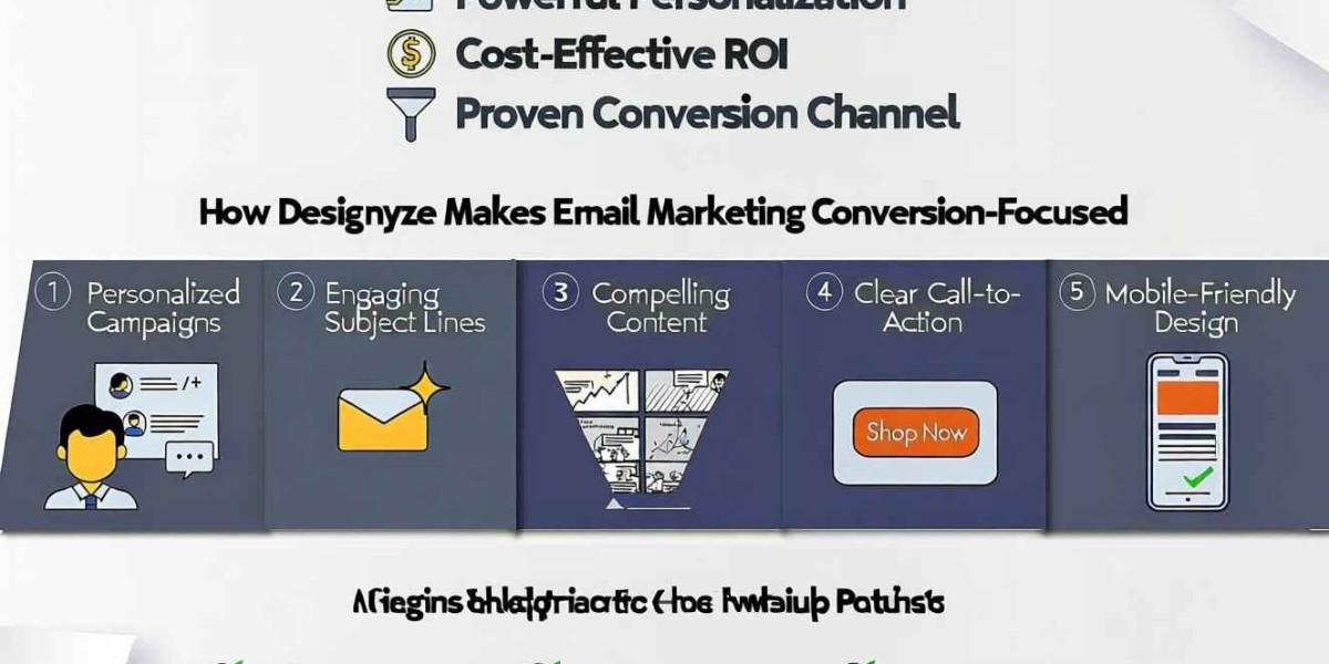 Increase Conversions with Designyze Email Marketing