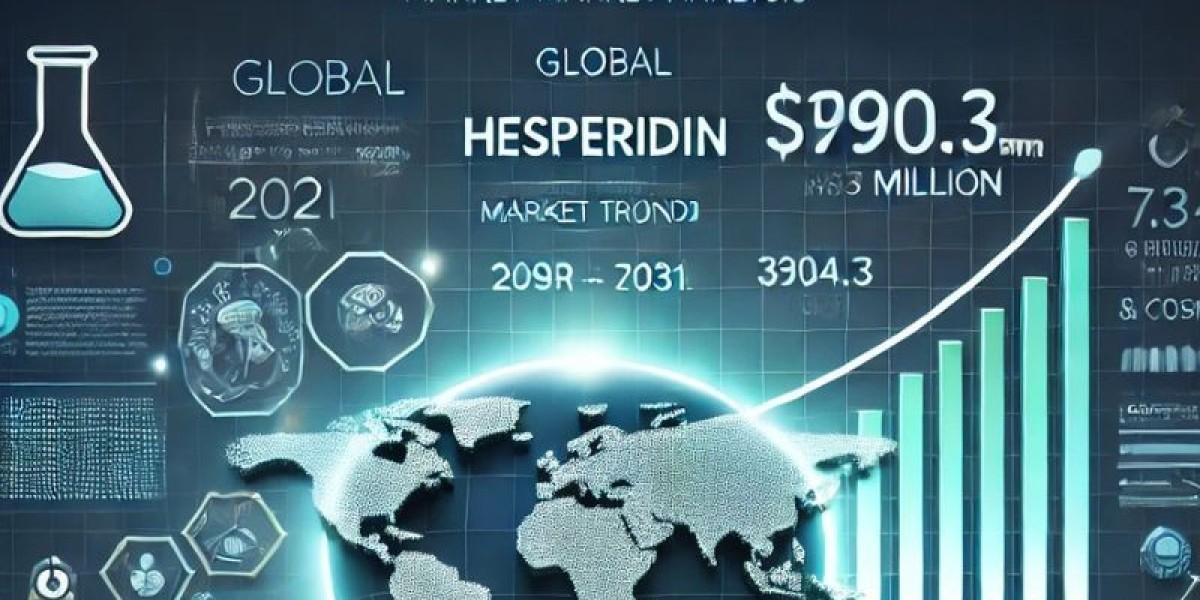 Rising Applications in Pharmaceuticals & Nutraceuticals Driving the Hesperidin Market