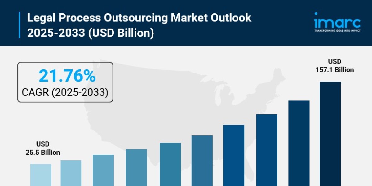 Legal Process Outsourcing Market Size, Trends, Key Players, Growth and Forecast 2025-2033