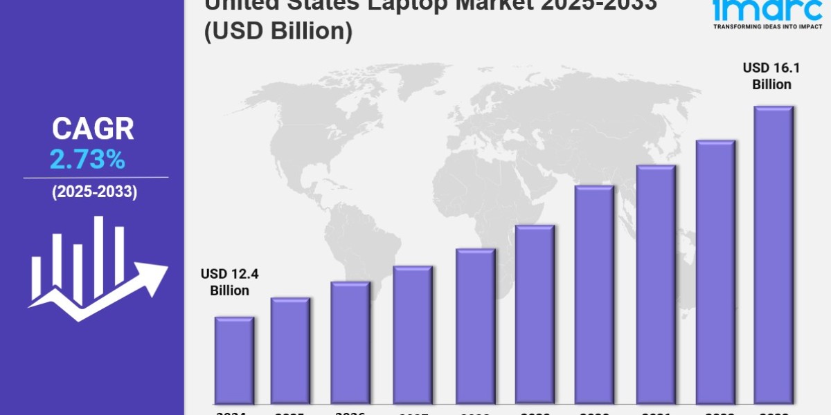 United States Laptop Market Size, Share & Report 2033