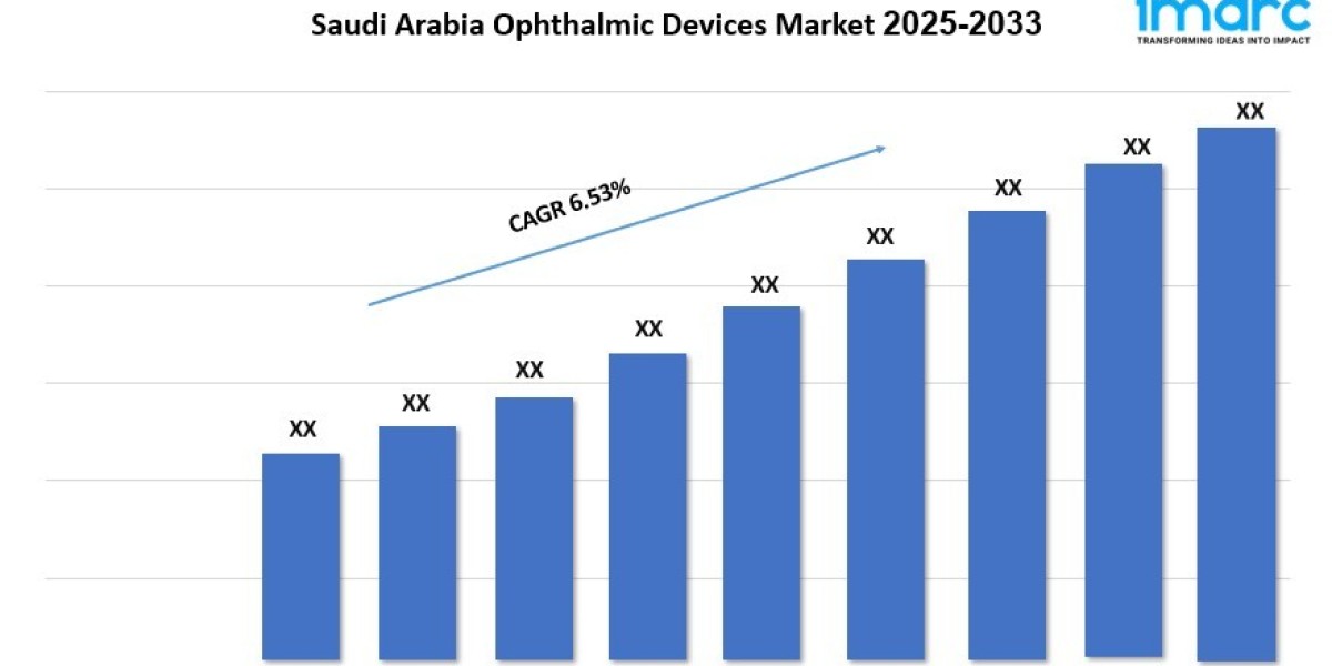 Saudi Arabia Ophthalmic Devices Market Growth, Size, and Forecast 2025-2033