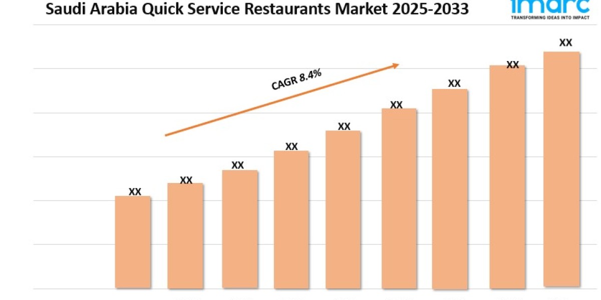 Saudi Arabia Quick Service Restaurants Market Report, Share & Forecast 2025-2033