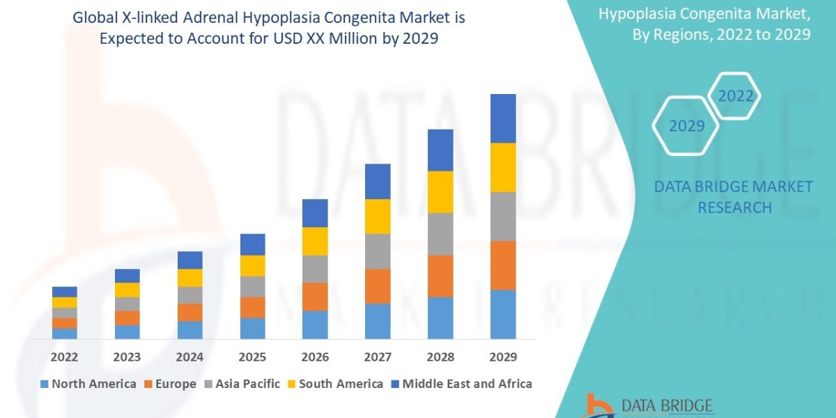 Global X-linked Adrenal Hypoplasia Congenita Market – Industry Trends and Forecast to 2029