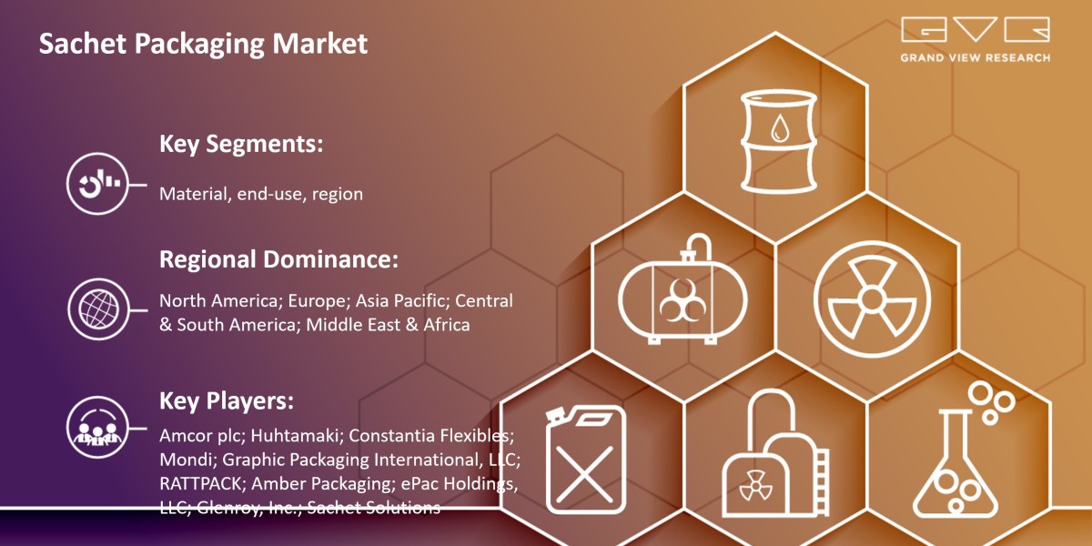Sachet Packaging Market Likely To Touch At $13.52 Billion By 2030: Grand View Research Inc.