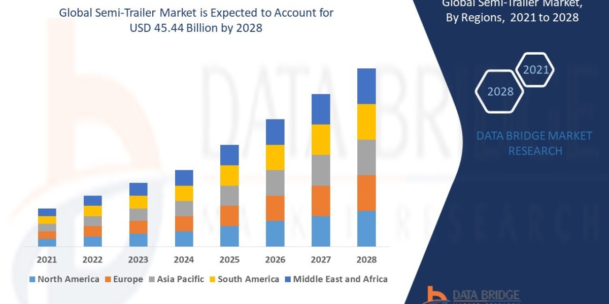 Semi-Trailer Market Industry Statistics: Growth, Share, Value, and Trends