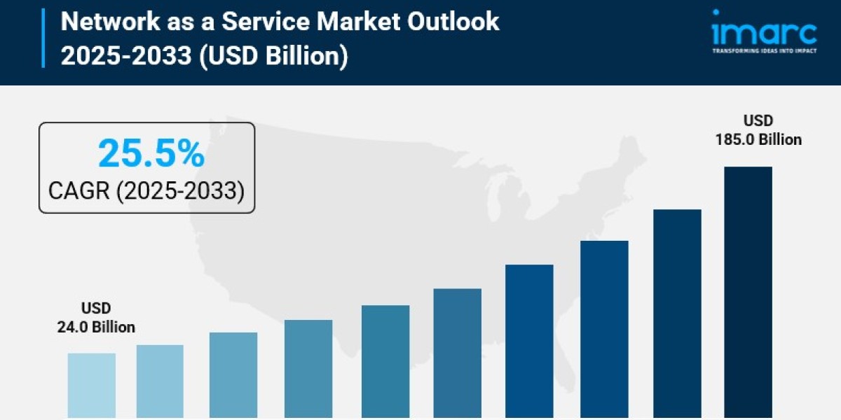 Network as a Service Market Size, Growth, Key Players, Latest Insights and Forecast 2025-2033