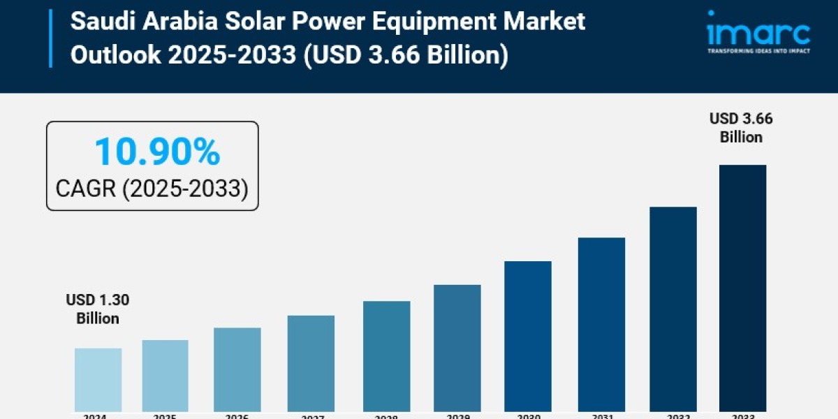 Saudi Arabia Solar Power Equipment Market Trends, Scope and Forecast 2033