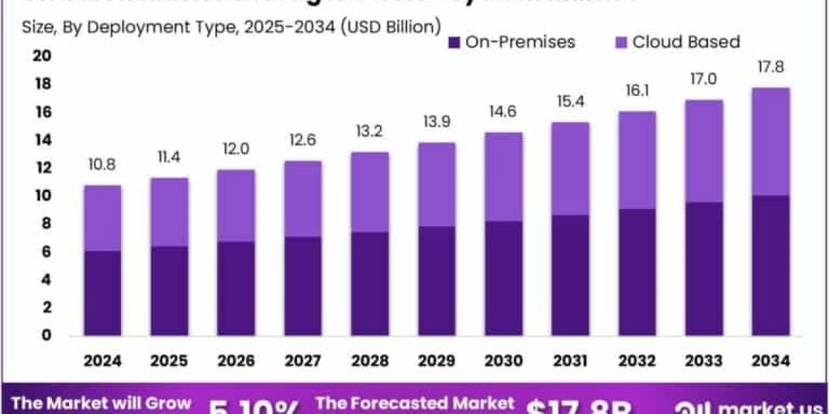 Aviation Passenger Service System Market size is expected to be worth around USD 17.8 Billion