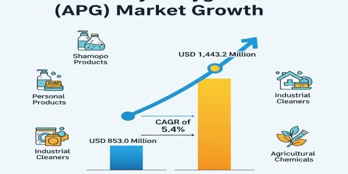 Alkyl Polyglucosides Market 2025 Growth, Trends Analysis Report 2035