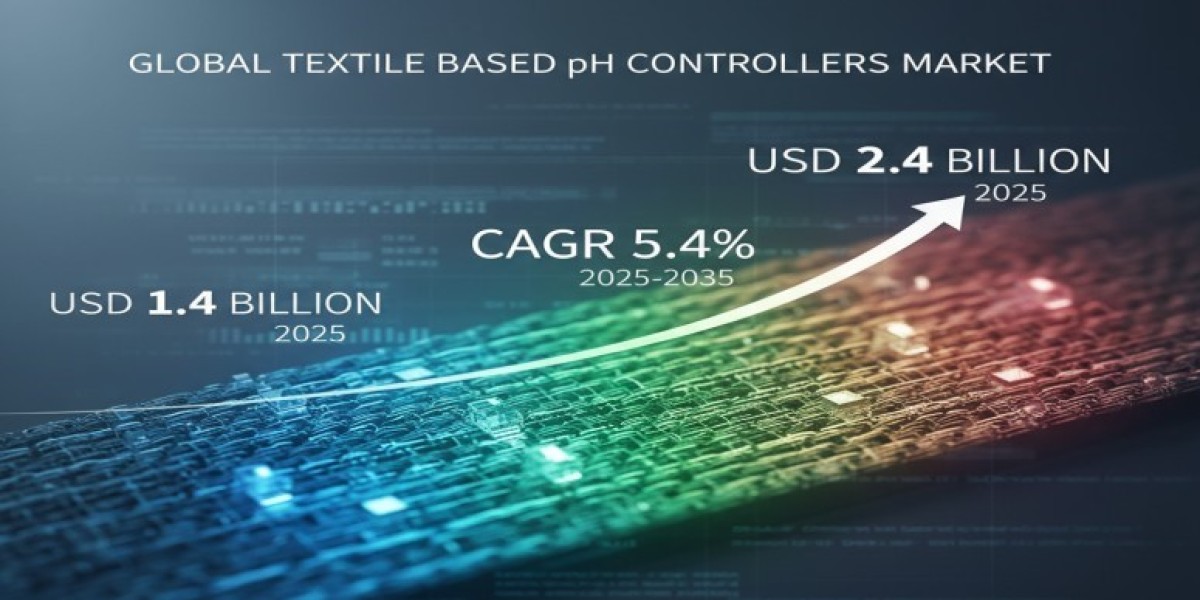 Textile-Based pH Controllers Market 2025 Growth, Trends Analysis Report 2035