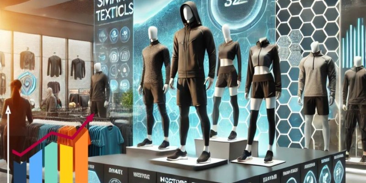 Rising Demand for Athleisure and Sportswear in the Functional Apparel Market