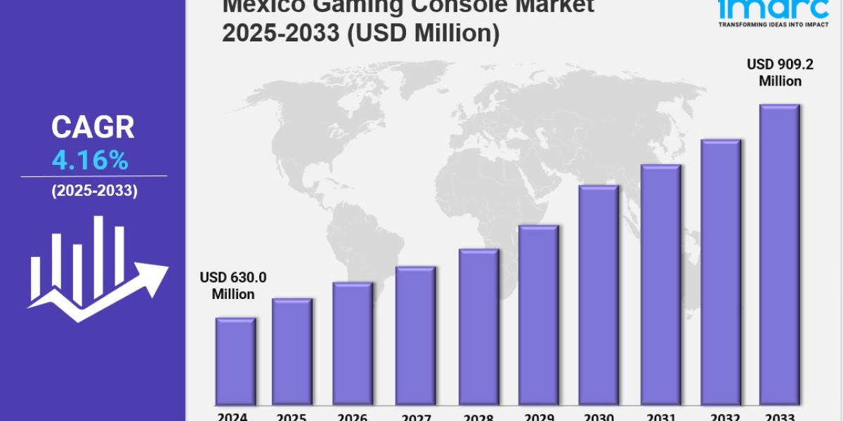 Mexico Gaming Console Market Demand, Opportunities, and Key Drivers