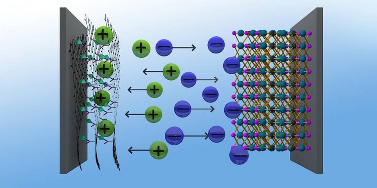 India Supercapacitor Market Share, Growth & Trends Report 2025-2033
