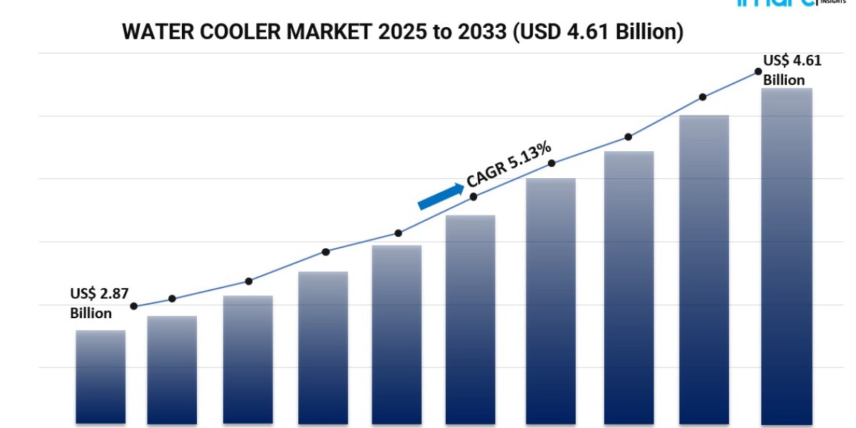 Water Cooler Market Analysis, Size, Share, Forecast, and Opportunities 2025-2033