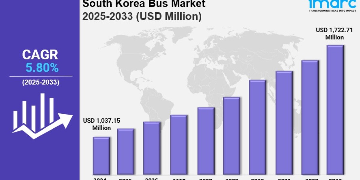 South Korea bus market Size, Growth, Opportunity and Forecast 2025-2033