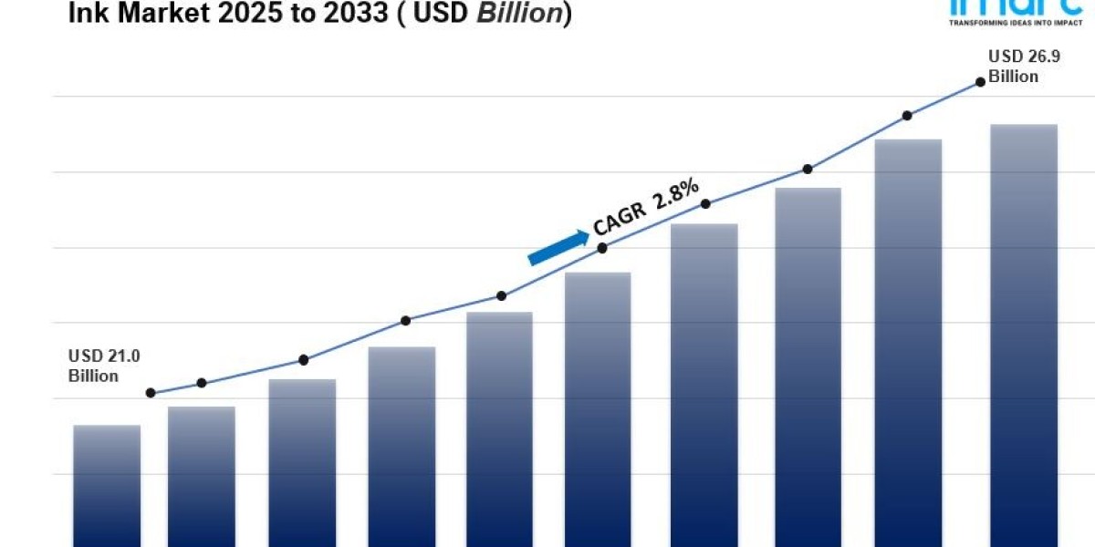 Ink Market Report 2025-2033: Global Industry Trends, Share, Size, Growth & Forecast
