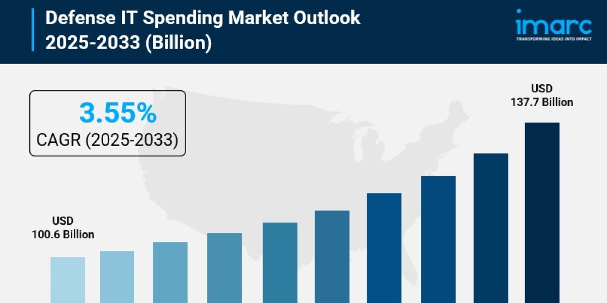 Defense IT Spending Market Size, Share, Global Industry Overview, Growth and Forecast 2025-2033